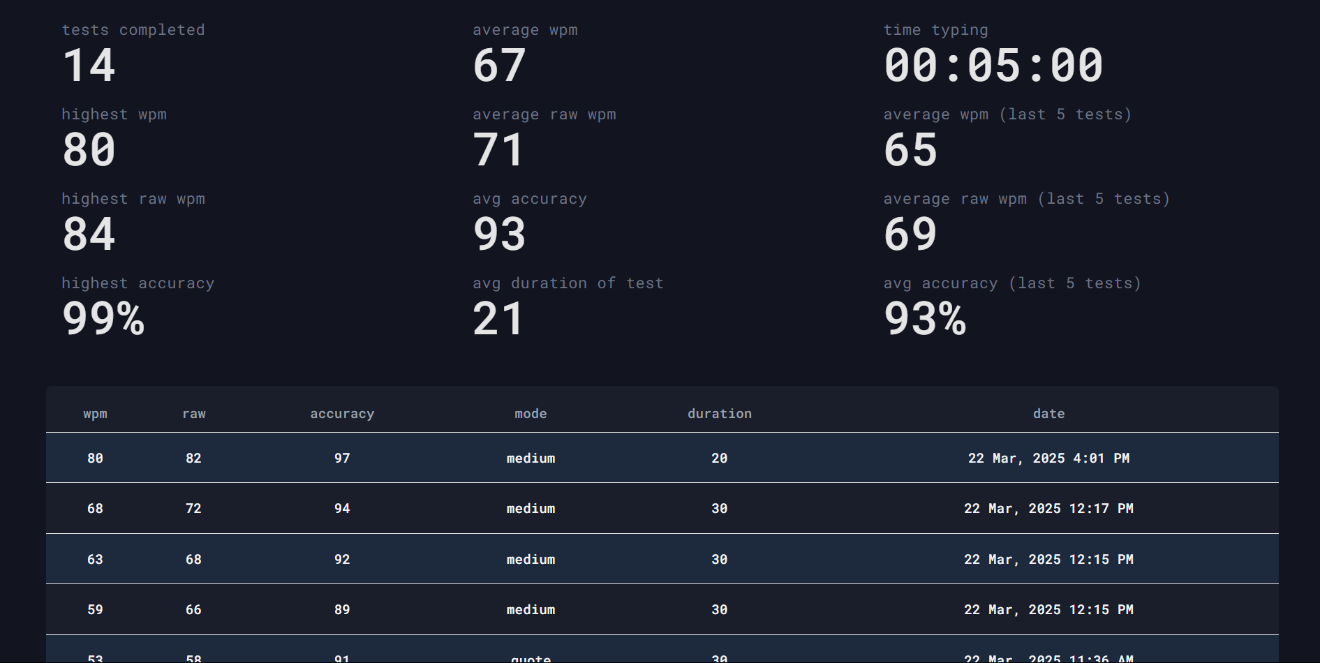 Test-Results